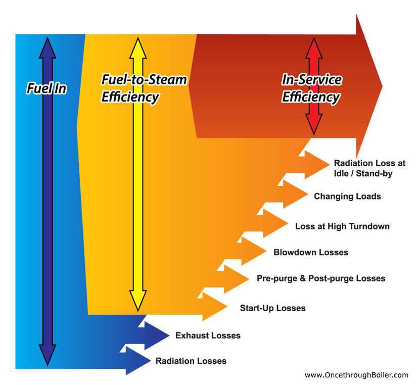 Boiler Boiler Efficiency furnace-boiler-rebate-application-my-rebates-product-information